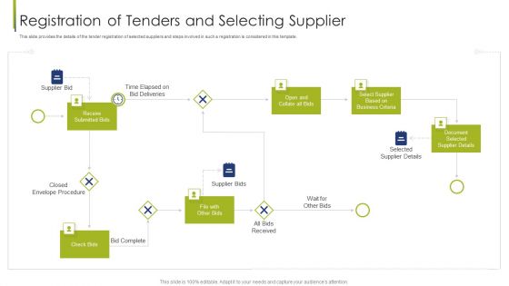 Procurement Vendor Registration Of Tenders And Selecting Supplier Ppt Infographics Example PDF