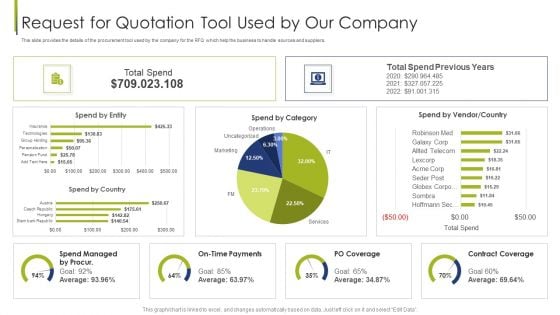 Procurement Vendor Request For Quotation Tool Used By Our Company Ppt Gallery Skills PDF