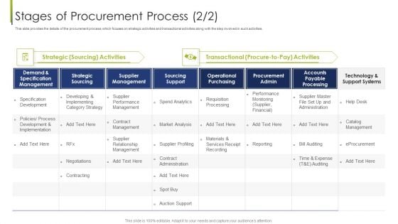 Procurement Vendor Stages Of Procurement Process Ppt Infographic Template Example Introduction PDF