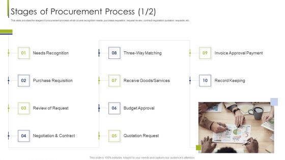 Procurement Vendor Stages Of Procurement Process Request Ppt Ideas Inspiration PDF