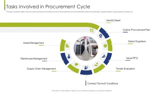 Procurement Vendor Tasks Involved In Procurement Cycle Ppt Infographic Template Demonstration PDF