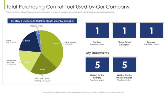 Procurement Vendor Total Purchasing Control Tool Used By Our Company Ppt Infographics Graphics Example PDF