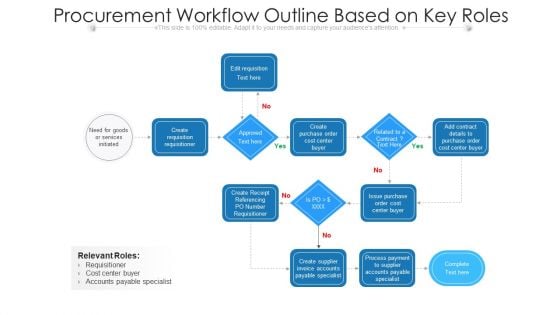 Procurement Workflow Outline Based On Key Roles Ppt Model Topics PDF