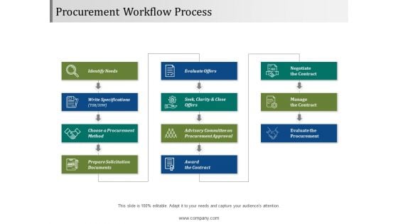 Procurement Workflow Process Ppt PowerPoint Presentation Styles Slide Download
