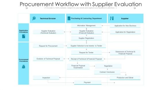 Procurement Workflow With Supplier Evaluation Ppt Summary Professional PDF