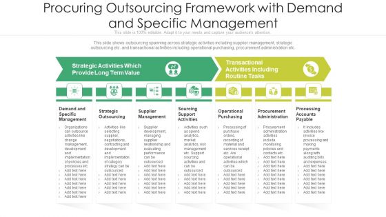 Procuring Outsourcing Framework With Demand And Specific Management Ppt Infographic Template Gallery PDF