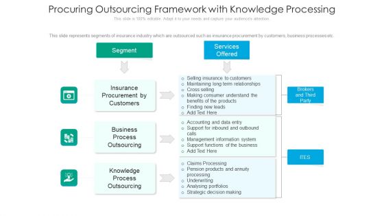 Procuring Outsourcing Framework With Knowledge Processing Ppt Ideas Master Slide PDF