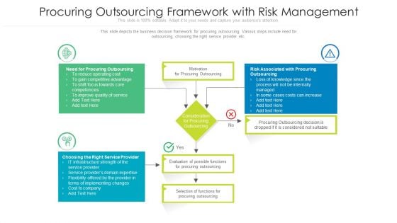 Procuring Outsourcing Framework With Risk Management Ppt Pictures Graphic Tips PDF