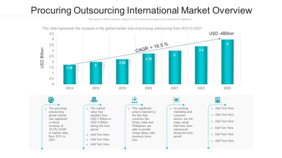 Procuring Outsourcing International Market Overview Ppt Summary Clipart Images PDF