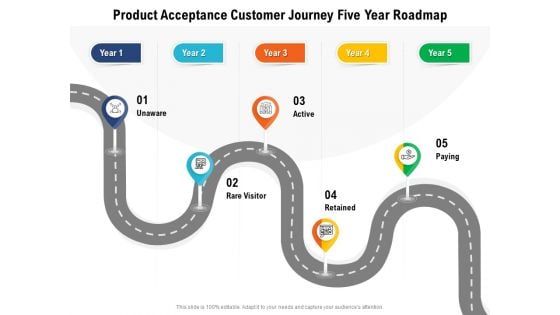 Product Acceptance Customer Journey Five Year Roadmap Microsoft