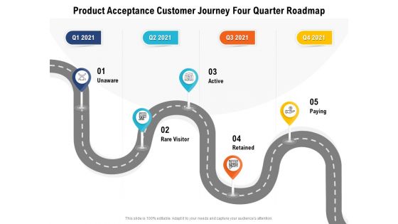 Product Acceptance Customer Journey Four Quarter Roadmap Template