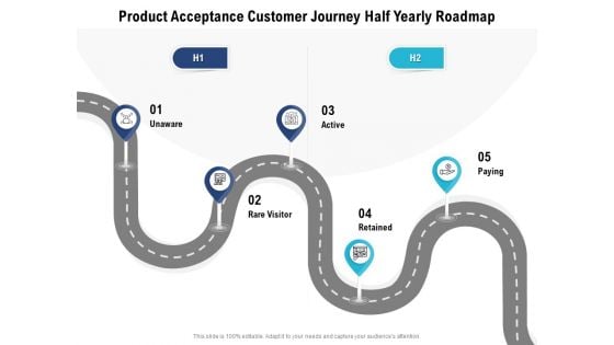 Product Acceptance Customer Journey Half Yearly Roadmap Professional