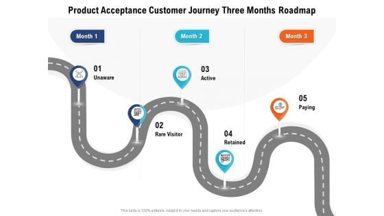Product Acceptance Customer Journey Three Months Roadmap Topics