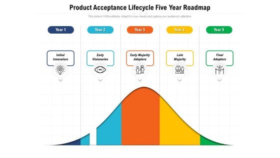 Product Acceptance Lifecycle Five Year Roadmap Slides