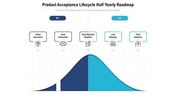 Product Acceptance Lifecycle Half Yearly Roadmap Demonstration