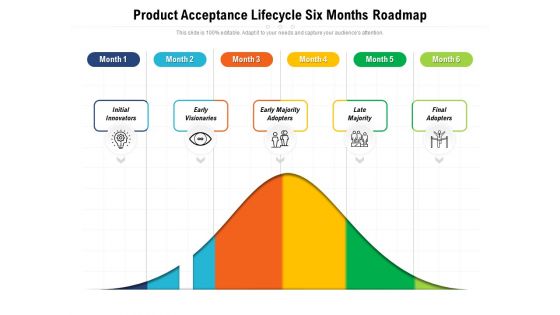 Product Acceptance Lifecycle Six Months Roadmap Sample