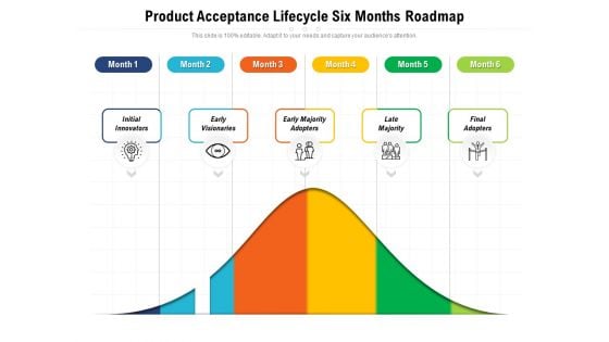 Product Acceptance Lifecycle Six Months Roadmap Sample