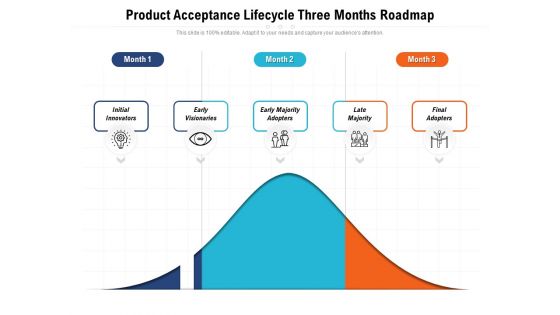 Product Acceptance Lifecycle Three Months Roadmap Slides