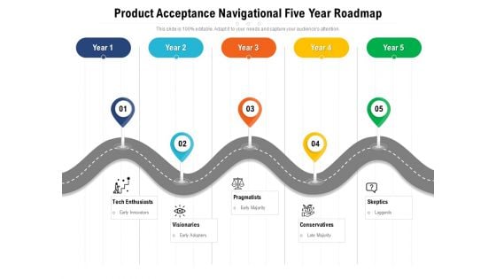 Product Acceptance Navigational Five Year Roadmap Sample