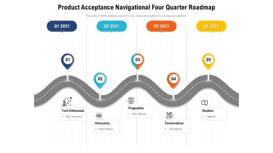 Product Acceptance Navigational Four Quarter Roadmap Structure