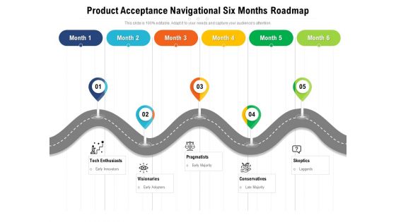 Product Acceptance Navigational Six Months Roadmap Microsoft