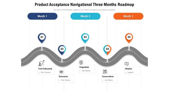 Product Acceptance Navigational Three Months Roadmap Infographics