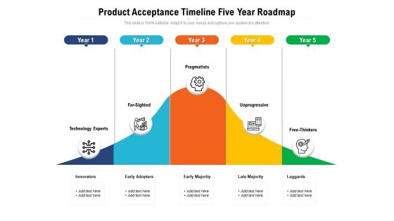 Product Acceptance Timeline Five Year Roadmap Clipart