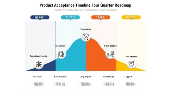 Product Acceptance Timeline Four Quarter Roadmap Designs