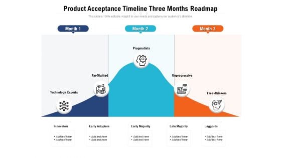 Product Acceptance Timeline Three Months Roadmap Pictures