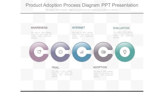 Product Adoption Process Diagram Ppt Presentation Product Adoption Process Diagram Ppt Presentation