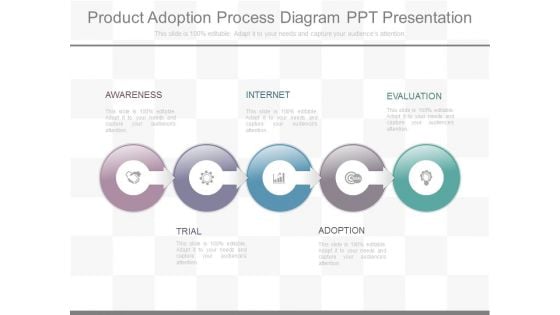 Product Adoption Process Diagram Ppt Presentation