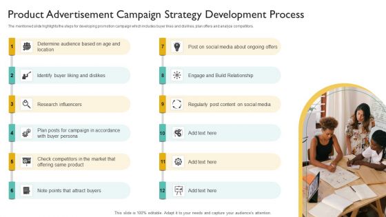 Product Advertisement Campaign Strategy Development Process Elements PDF