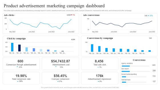 Product Advertisement Marketing Campaign Dashboard Ppt Infographic Template Show PDF