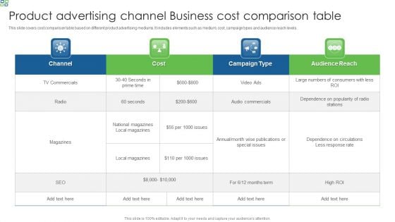 Product Advertising Channel Business Cost Comparison Table Sample PDF