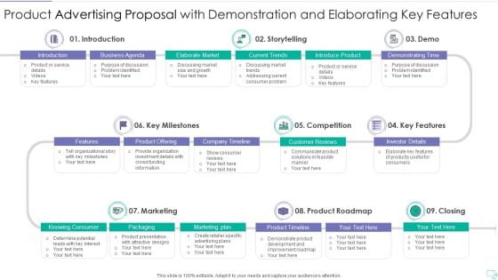 Product Advertising Proposal With Demonstration And Elaborating Key Features Sample PDF