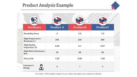 Product Analysis Example Ppt PowerPoint Presentation Icon Slides