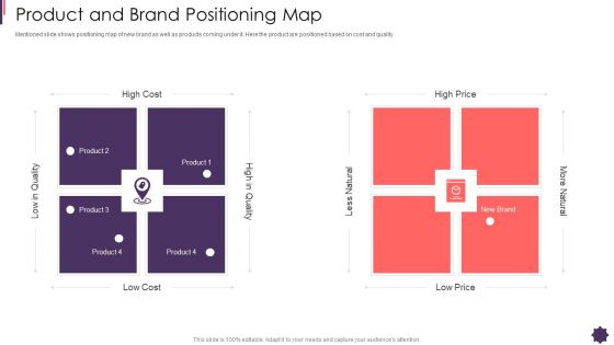 Product And Brand Positioning Map Brand Techniques Structure Icons PDF