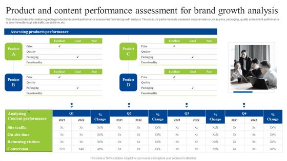 Product And Content Performance Assessment For Brand Growth Analysis Demonstration PDF