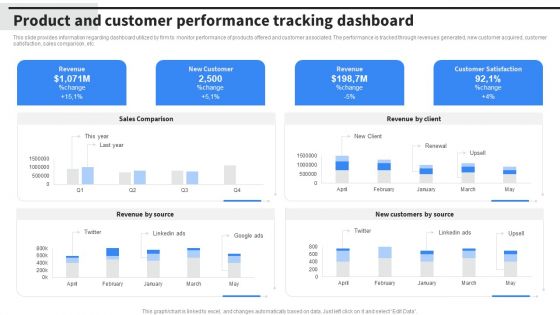 Product And Customer Performance Tracking Dashboard Portrait PDF