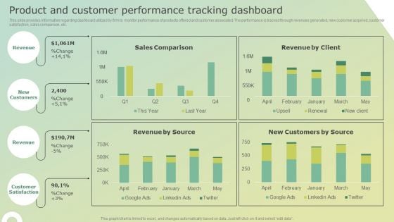 Product And Customer Performance Tracking Dashboard Summary PDF