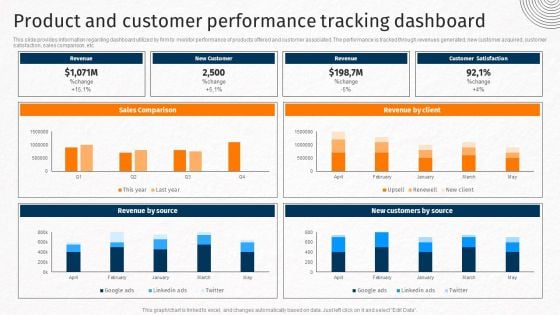 Product And Customer Performance Tracking Dashboard Techniques For Crafting Killer Background PDF