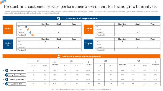 Product And Customer Service Performance Assessment For Brand Growth Analysis Template PDF