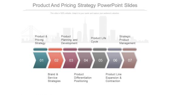 Product And Pricing Strategy Powerpoint Slides