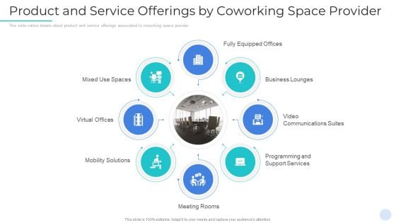 Product And Service Offerings By Coworking Space Provider Icons PDF