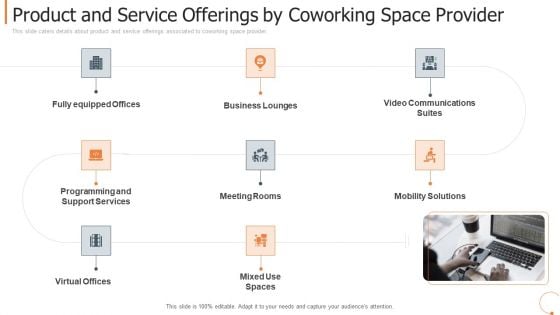 Product And Service Offerings By Coworking Space Provider Introduction PDF