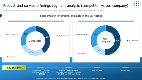 Product And Service Offerings Segment Analysis Competitor Vs Our Company Designs PDF