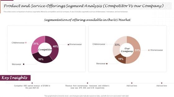 Product And Service Offerings Segment Analysis Competitor Vs Our Company Inspiration PDF