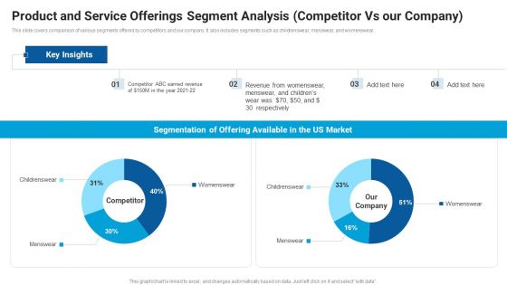 Product And Service Offerings Segment Analysis Competitor Vs Our Company Pictures PDF