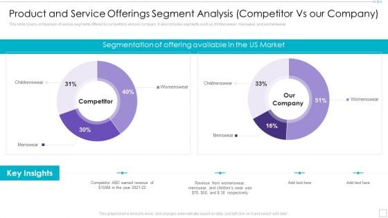 Product And Service Offerings Segment Analysis Competitor Vs Our Company Template PDF