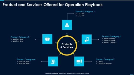 Product And Services Offered For Operation Playbook Pictures PDF